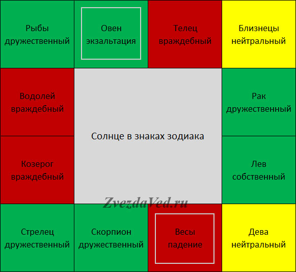 Транзитная карта джйотиш