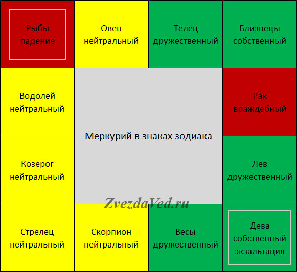 Меркурий картинки джйотиш