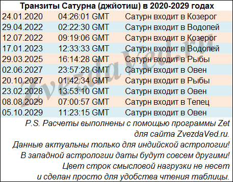 Календарь стрижек джйотиш 2024