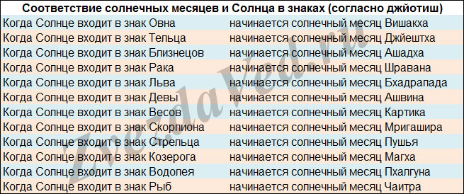 сколько дней в лунном месяце в ведическом календаре. Смотреть фото сколько дней в лунном месяце в ведическом календаре. Смотреть картинку сколько дней в лунном месяце в ведическом календаре. Картинка про сколько дней в лунном месяце в ведическом календаре. Фото сколько дней в лунном месяце в ведическом календаре