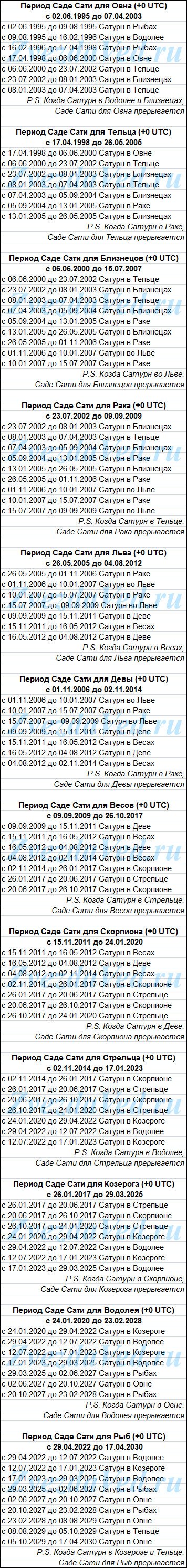 Период Саде Сати - ZvezdaVed.ru