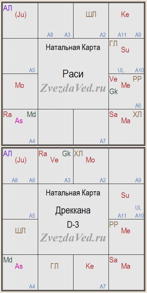 Дробная карта д2 джйотиш